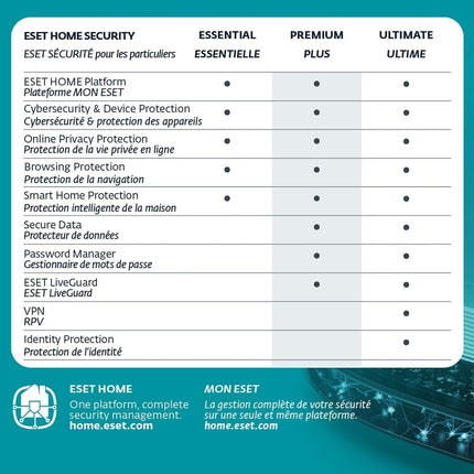 ESET Home Security Premium | Antivirus | 2025 Edition | 3 Devices | 1 Year| Password Manager | Privacy Protection | Ransomware | Anti-Theft | Standard Retail Packaging [PC/Mac/Android]