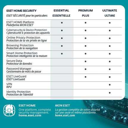 ESET Home Security Essential | Antivirus | 2025 Edition | 1 Device | 3 Years | Parental Control | Privacy | IOT Protection | Ransomware | Standard Retail Packaging [PC/Mac/Android]