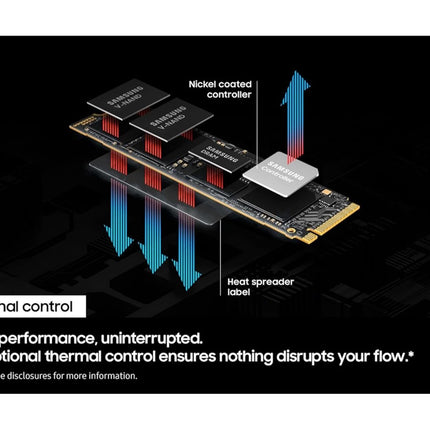 Samsung 9100 PRO NVMe M.2 SSD, 2TB, PCIe 5.0, 14,700 MB/s Read, 13,400 MB/s Write, Internal SSD for Gaming, Video Editing and AI, Black, MZ-VAP2T0BW