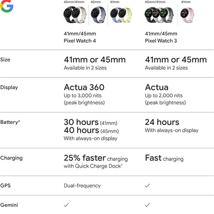 Google Pixel Watch 4 (41mm) - Android Smartwatch with Heart Rate and Sleep Tracking - 30-Hour Battery - Fitness Tracking - Google AI - Polished Silver Aluminum Case - LTE