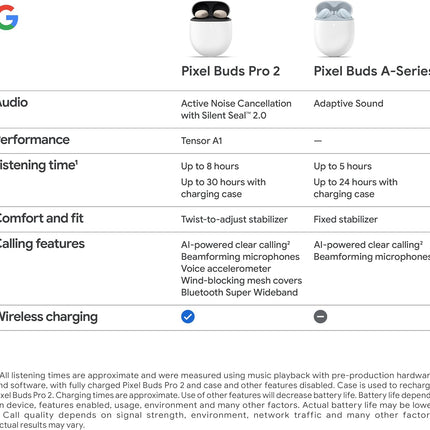 Google Pixel Buds Pro 2 - Noise Canceling Earbuds - Up to 31 Hour Battery Life with Charging Case - Bluetooth Headphones - Compatible with Android